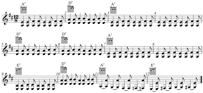 Характерные особенности блюза - исполнение гармонии блюзовый квадрата риффами