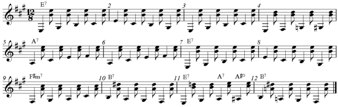 Характерные особенности блюза: форма, гармония, аккомпанемент